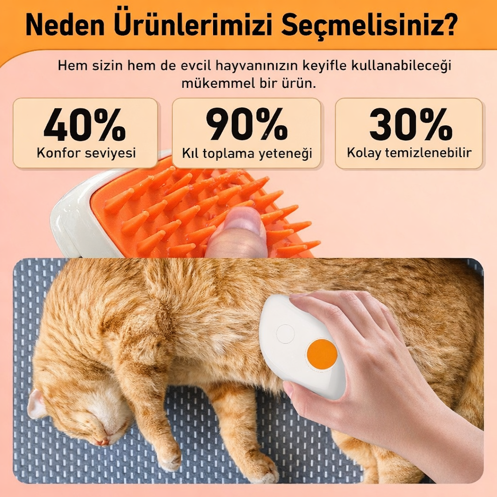 Buharlı Kedi Tarağı 4’ü 1 Arada – Tüy Toplayan Antistatik Masajlı Fırça